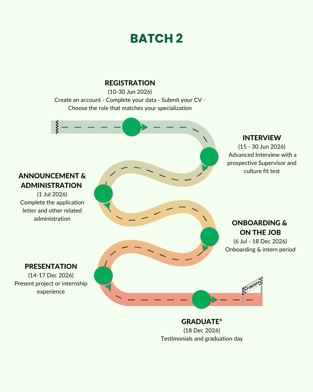 Internship Journey Batch 2